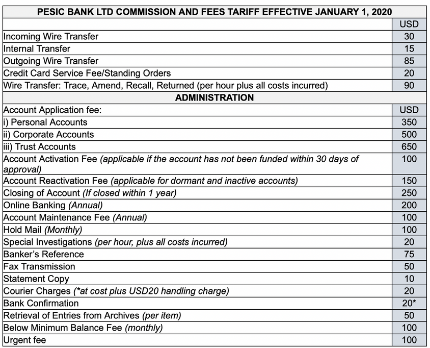 pesic bank fees